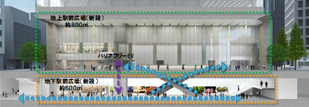 地上・地下駅前広場の整備イメージ